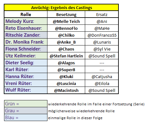 Castin Resultat Screenshot 2022-03-21.png
