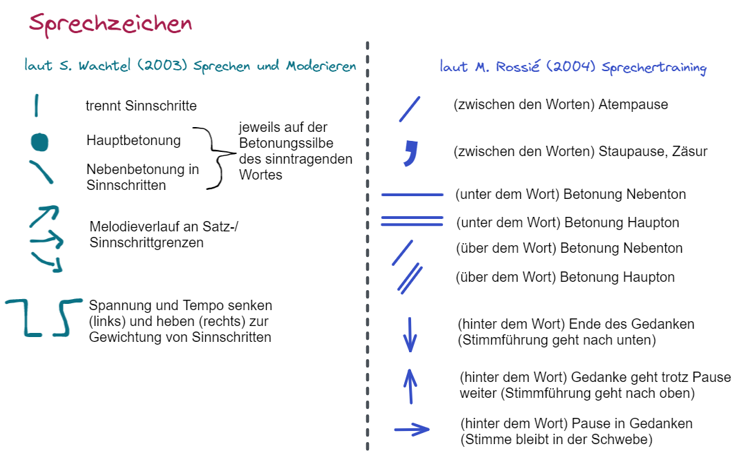 Drawing-2022-03-08-Hoertalk-Sprechzeichen.png