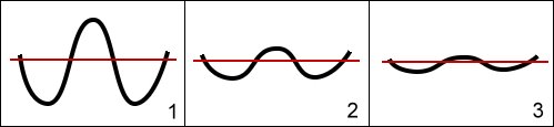 KompressorAmplitude.jpg