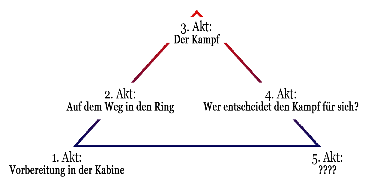 Nicolai Drehbuch Grafik.png
