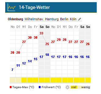 sonne.PNG