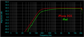 iPad-Headset-Response.png
