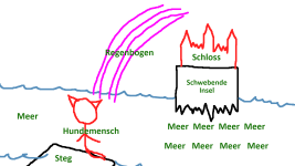 Pride-Castle Bild Konzept.png Pride-Castle Bild Konzept.png